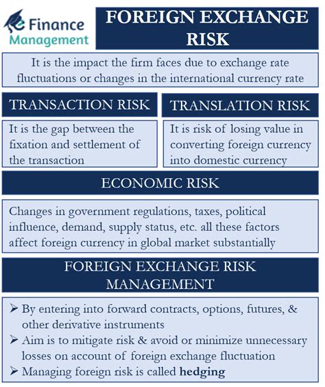 Evaluating Risk Management Techniques