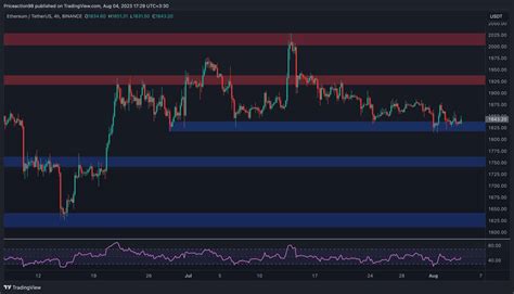 Ethereum: What are taker and maker fees?
