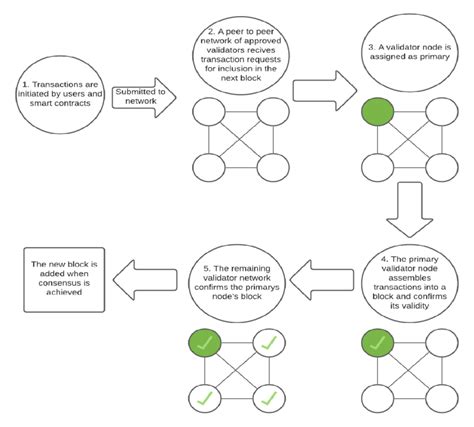 Trading Competitions, Consensus Mechanism, Public Sale
