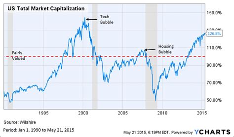 Open Interest, Market Cap, Settlement Risk
