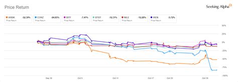 Ethereum: How does a difficulty increase affect a miner's income?
