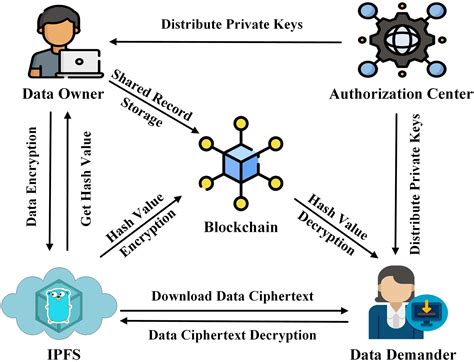 Combining AI with Blockchain for Robust Cybersecurity Solutions
